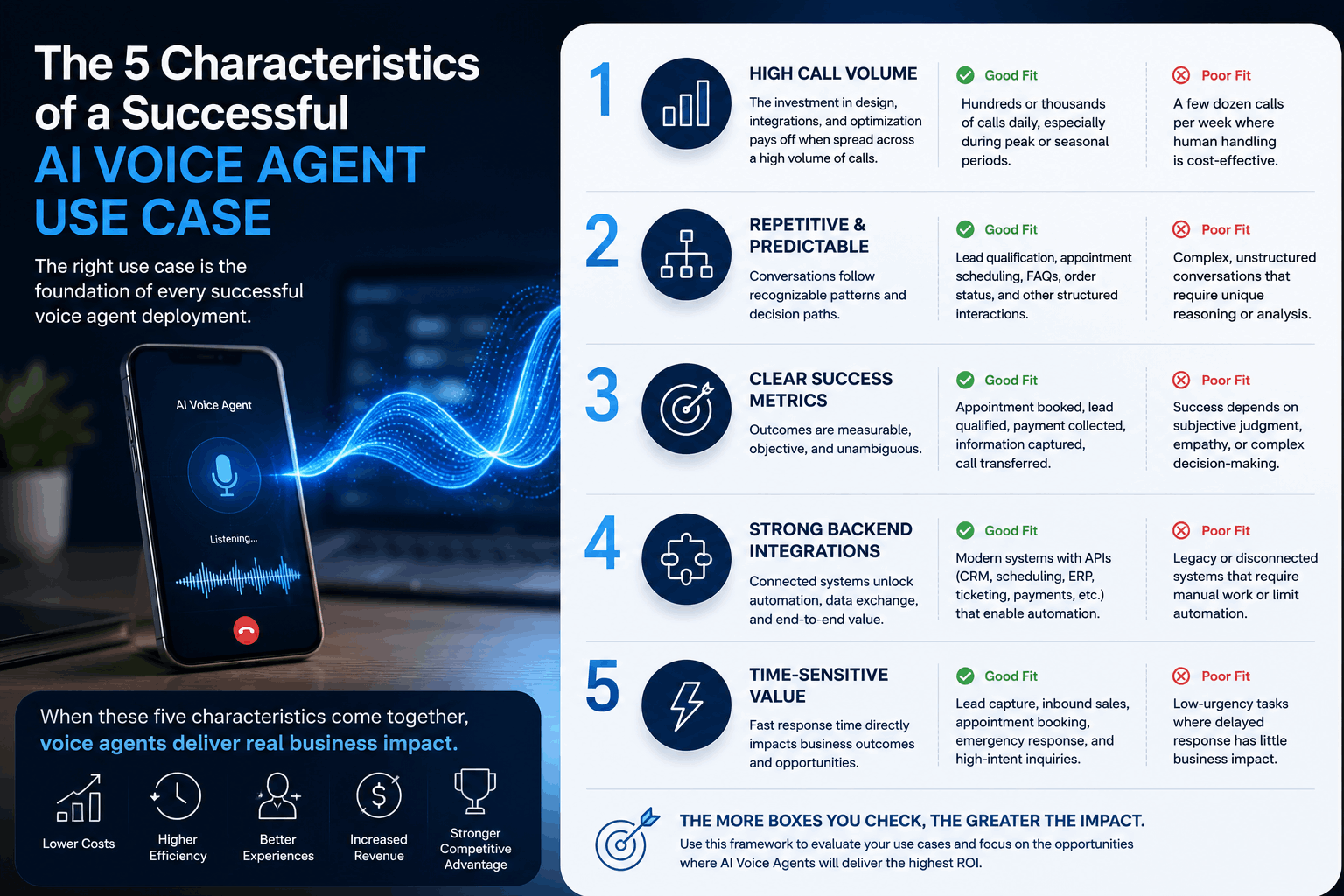 AI Voice+ 5 Successful Characteristics